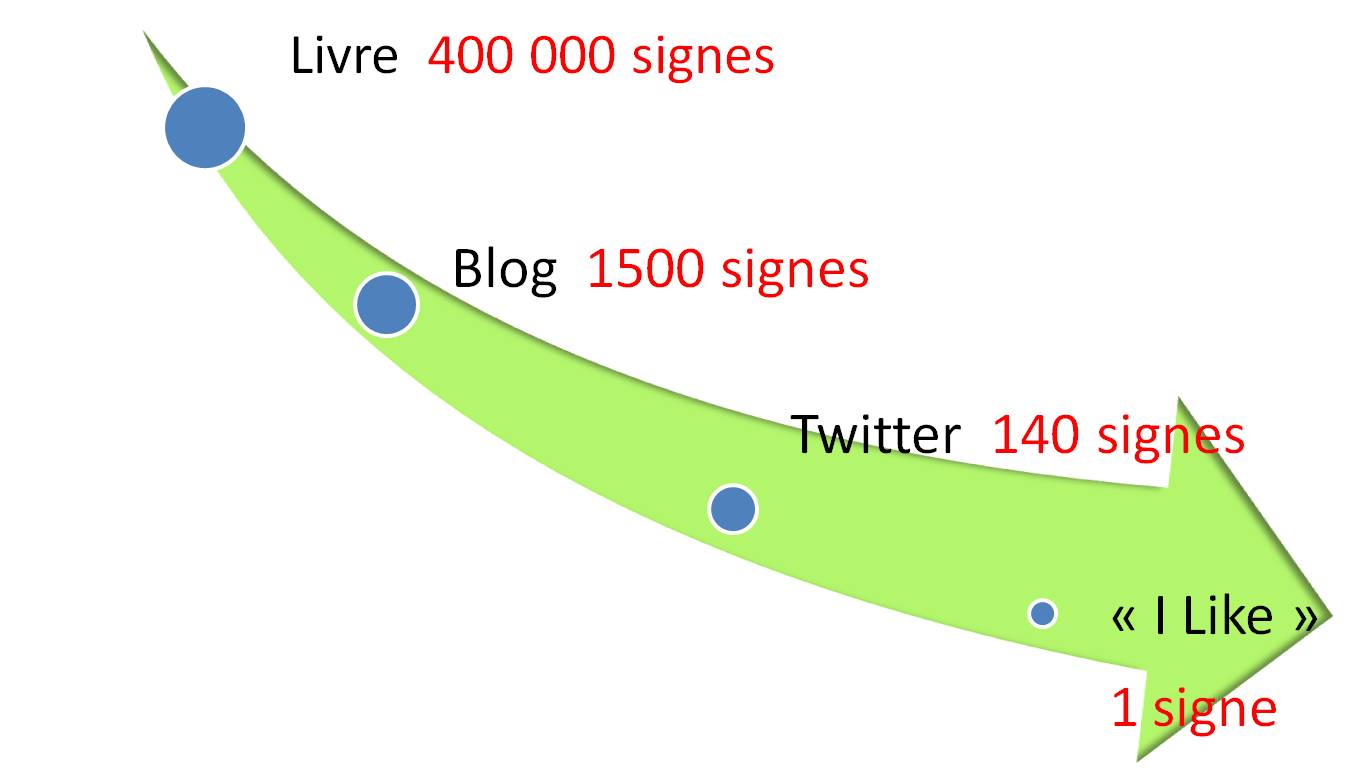 fin_ecriture_reseaux_sociaux_digit