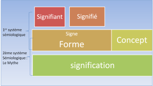 mythe_double_système_semiologique