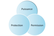 protection_permission_puissance_regle_3P