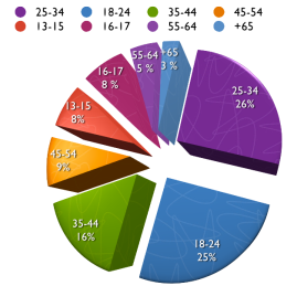 statistiques_facebook_generation_Y