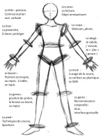 infographie_technique_corps_objet