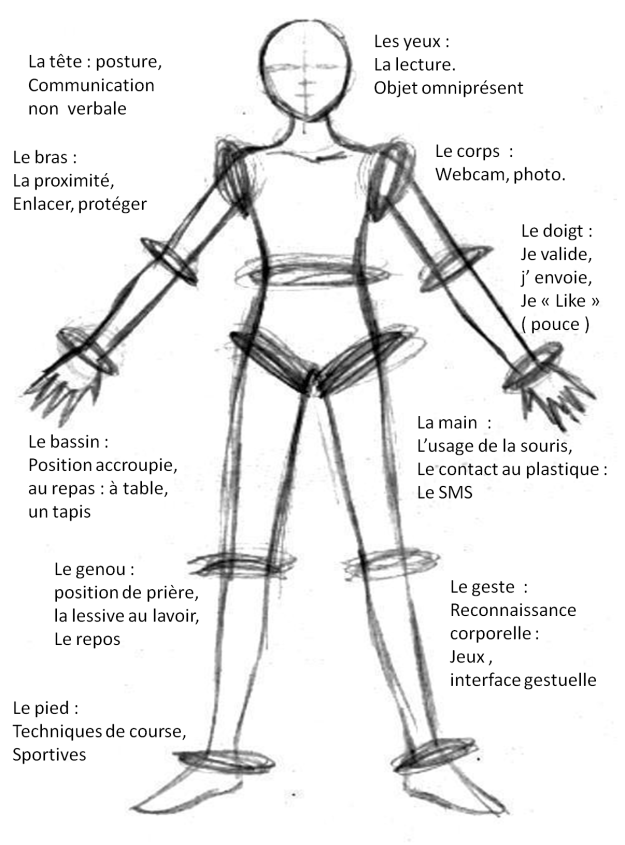 infographie_technique_corps_objet