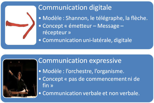 communication_modele_histoire_comprendre