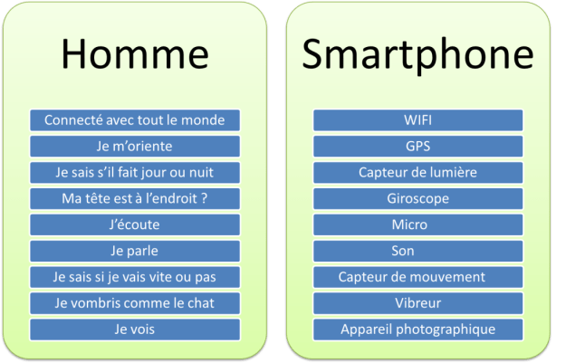 homme_smartphone_comparaison_objet_technique