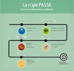 economie_collaborative_infographie_uber_reflechir_definition