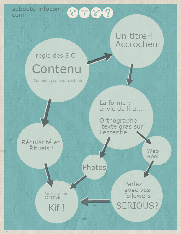 blog_trafic_augmenter